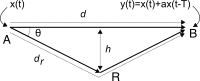 figure f12.12z.png