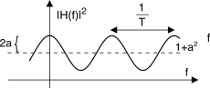 figure f12.15.png