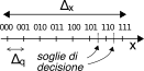 soglie di decisione