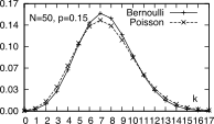 Distribuzione di Poisson