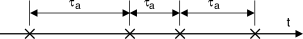 Tempi di Interarrivo