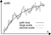 Path loss