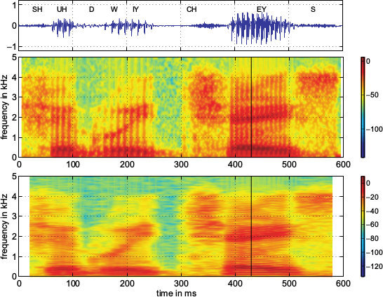 spettrogramma di segnale vocale