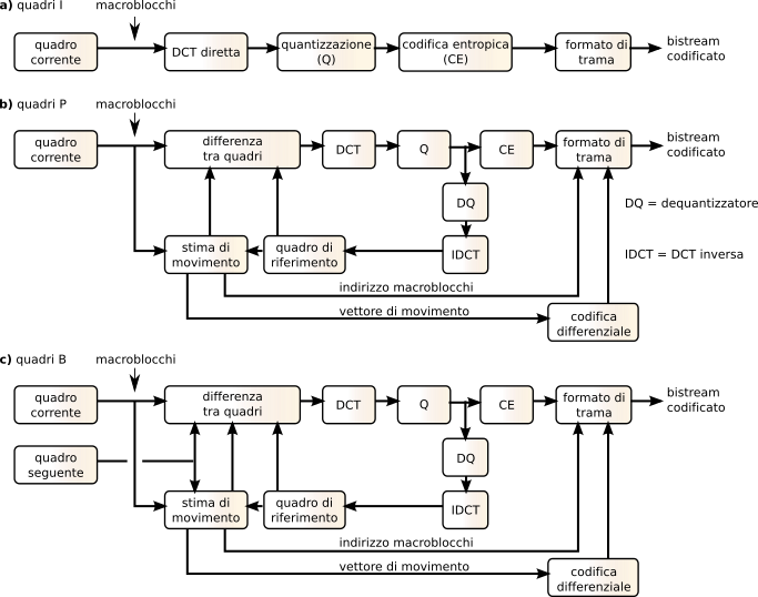 figure impl-codif-IPB.png