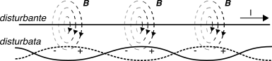 figure induzione-doppino.png