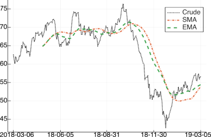 figure ma_example.png