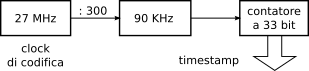 figure mpeg-timestamp.png