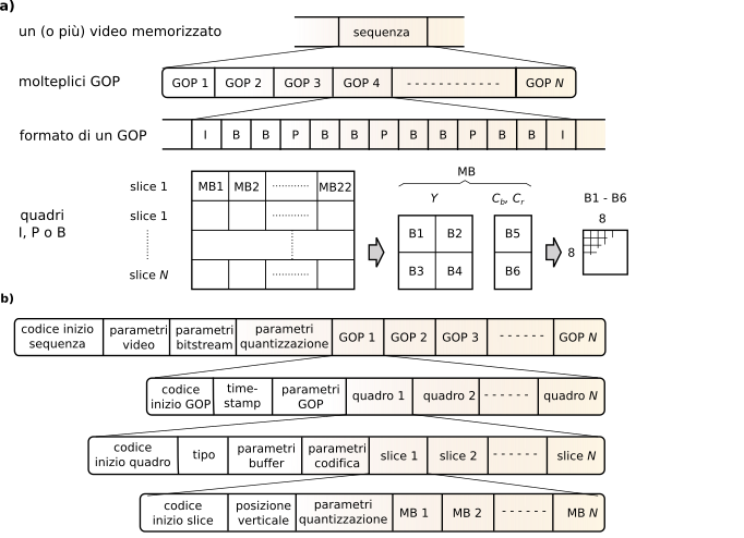figure mpeg1-bitstream.png