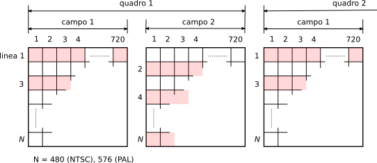 figure mpeg2-interlaced.png