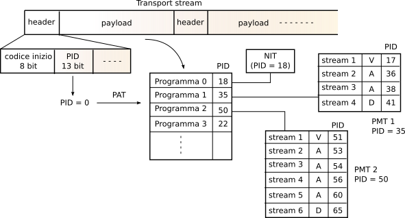 figure mpeg2-psi.png