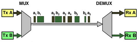 figure multiplazione_statistica.jpg