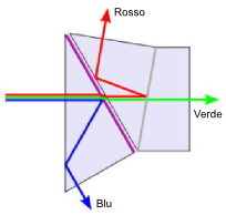 figure prisma_dicroico2.jpg.png