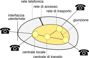 figure rete_accesso.png