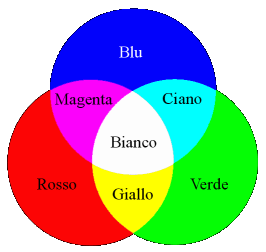figure sintesi.png