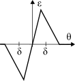 figure ss-carat-dll.png
