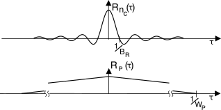 figure ss-confr-autocorr.png