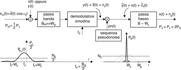 figure ss-ricevitore-dsss.png