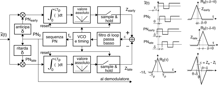 figure ss-synch-dll.png