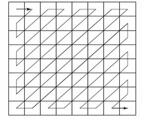figure zigzag.png